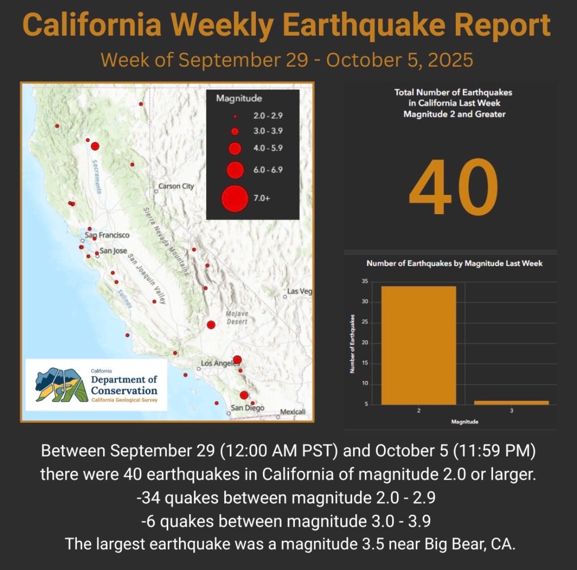 Standing up to Trump pays off. California shows how